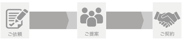 通販ソリューション事業